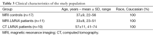 Click on image to zoom Table 3
