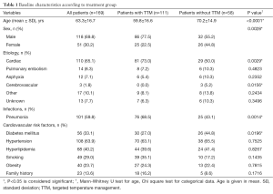 Table 1