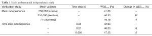 Click on image to zoom Table 1