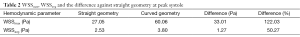 Click on image to zoom Table 2