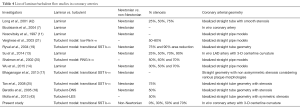 Table 4