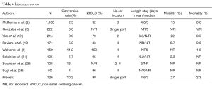 Click on image to zoom Table 6