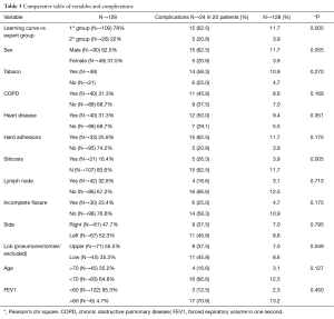 Table 3