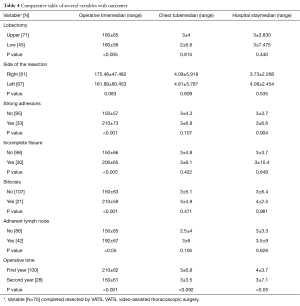 Table 4