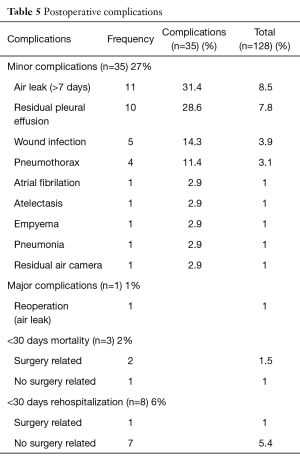 Click on image to zoom Table 5
