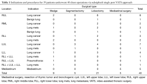 Click on image to zoom Table 1