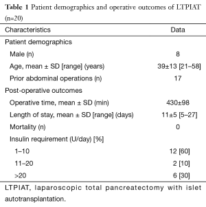 Click on image to zoom Table 1