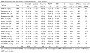Click on image to zoom Table 2