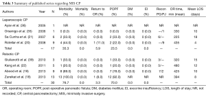 Table 3