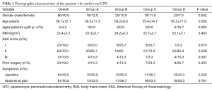 Click on image to zoom Table 1