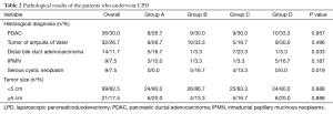 Table 2