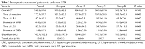 Click on image to zoom Table 3
