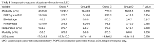 Click on image to zoom Table 4