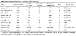 Click on image to zoom Table 2
