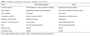 Click on image to zoom Table 1