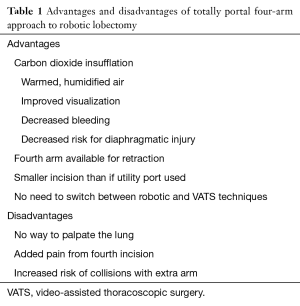 Table 1