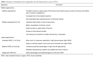 Click on image to zoom Table 1