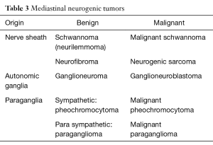 Click on image to zoom Table 3
