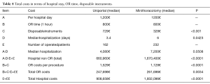 Table 4