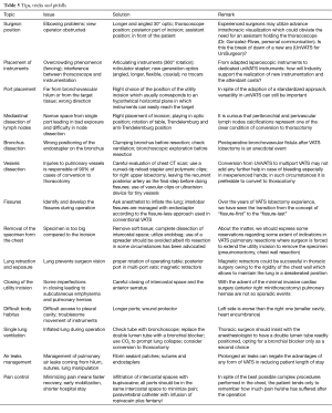 Table 5