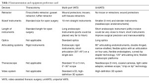 Click on image to zoom Table 2
