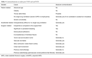 Click on image to zoom Table 3