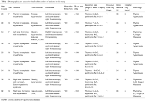 Table 1