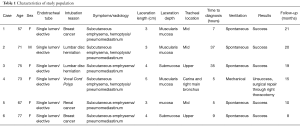 Click on image to zoom Table 1
