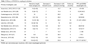 Click on image to zoom Table 1
