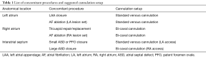 Click on image to zoom Table 1