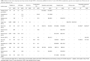 Click on image to zoom Table 1