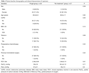 Click on image to zoom Table 1