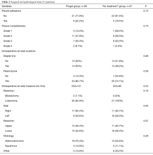 Table 2