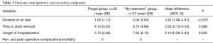 Click on image to zoom Table 3