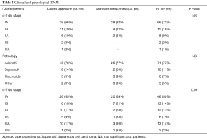 Click on image to zoom Table 2