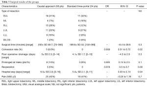 Click on image to zoom Table 3