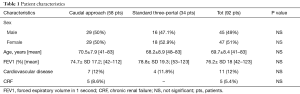 Click on image to zoom Table 1