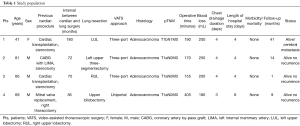 Table 1