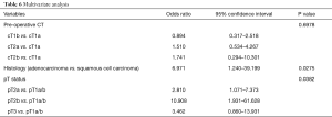 Table 6