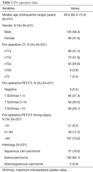 Click on image to zoom Table 1