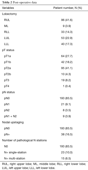 Table 2