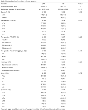 Click on image to zoom Table 3