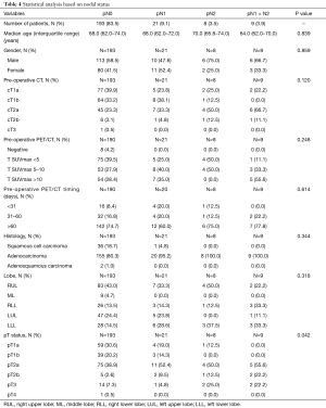 Table 4