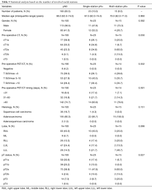 Click on image to zoom Table 5