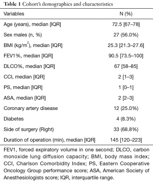 Click on image to zoom Table 1