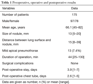 Click on image to zoom Table 1