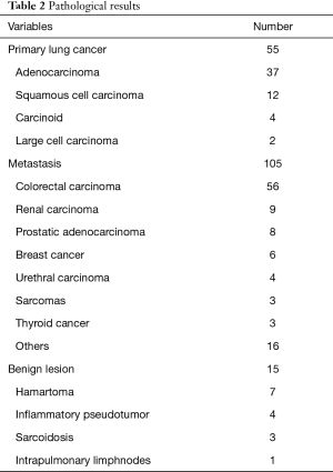 Click on image to zoom Table 2