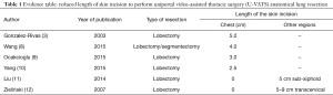 Click on image to zoom Table 1