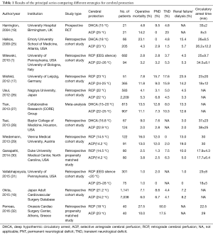 Click on image to zoom Table 1