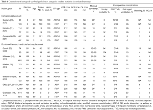 Click on image to zoom Table 1